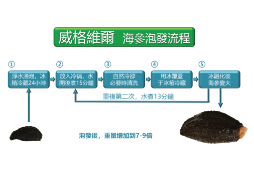 威格維爾 . 北極海參 30-38頭 (200克/7.0盎司)：圖片 8